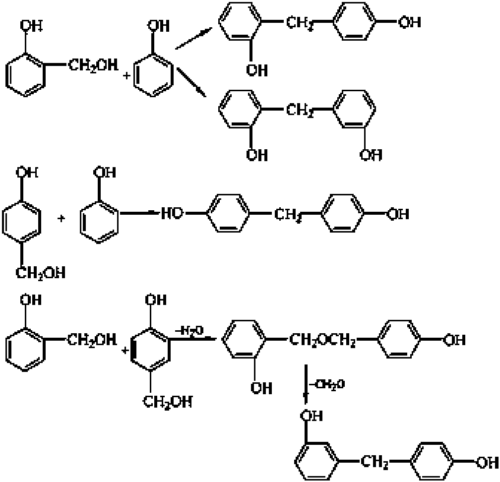 3.4.4 反應(yīng)介質(zhì)pH的影響